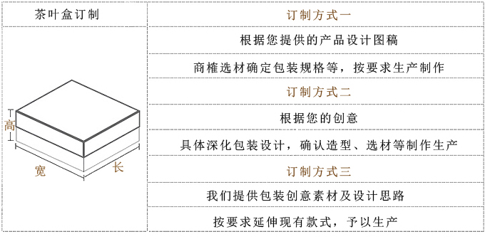 茶叶盒订制